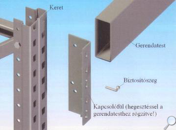 WELSER raklapos állvány gerenda kapcsolódásai
