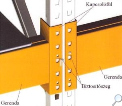 WELSER raklapos állvány profil kapcsolódása